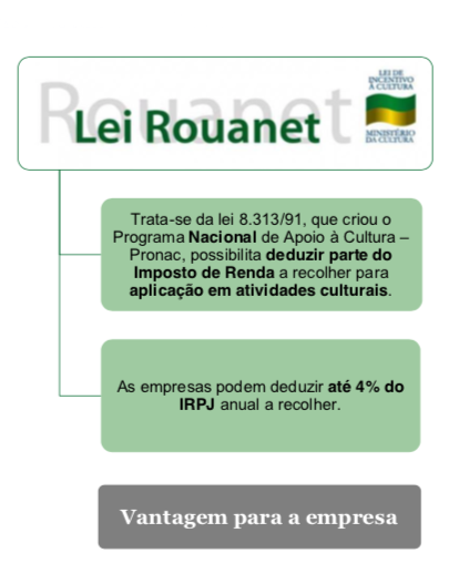 Lei Rouanet